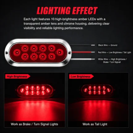 Red 6-inch tail light illuminated showing high and low brightness modes