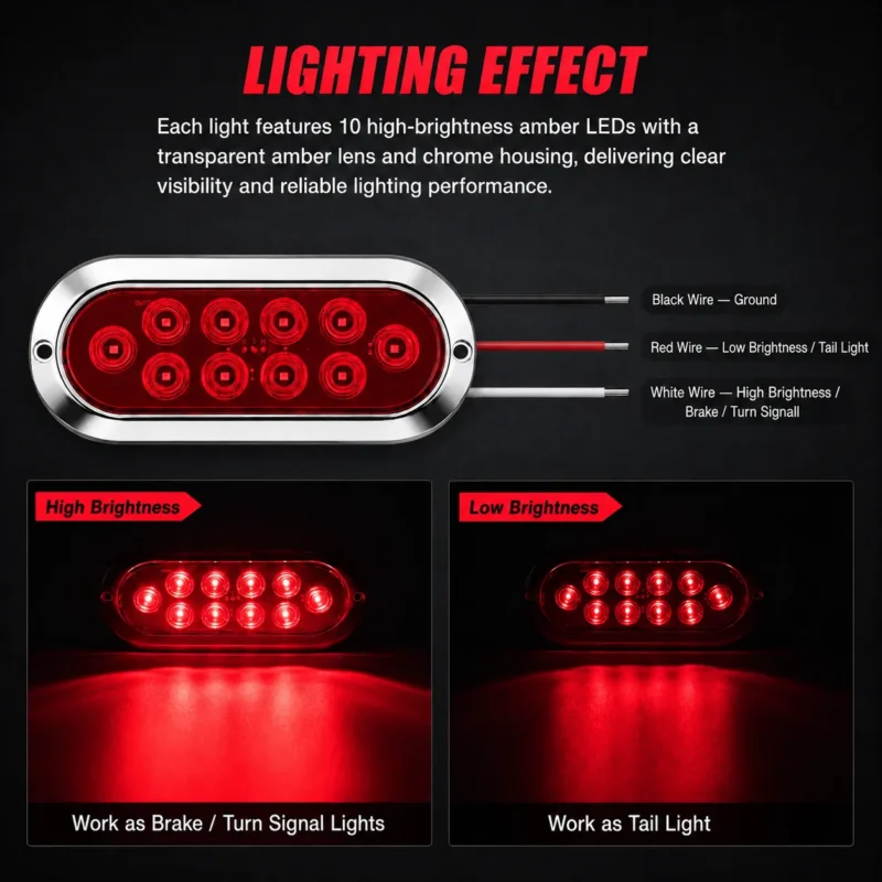 Red 6-inch tail light illuminated showing high and low brightness modes