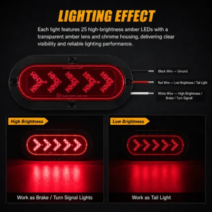 YFD Lighting red arrow LED trailer light showing parking light side marker and turn signal function
