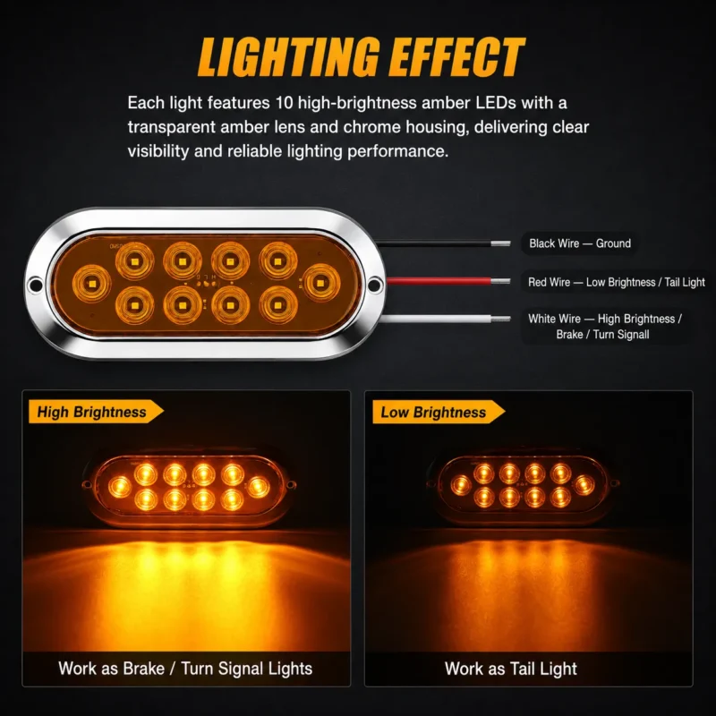 Amber 6-inch LED tail lights showing high and low brightness modes, waterproof IP67, chrome housing.