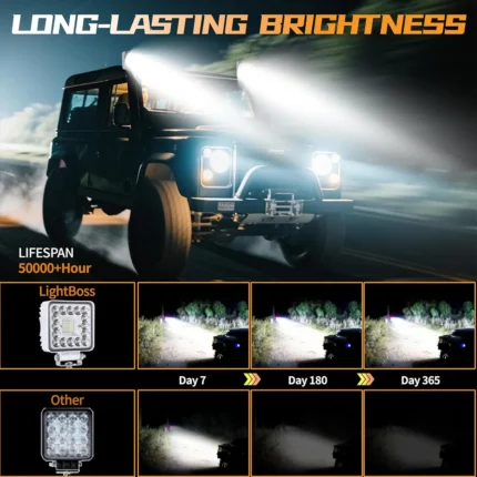 10 pack LED work lights producing 20000 lumens with a 6000K cool white beam