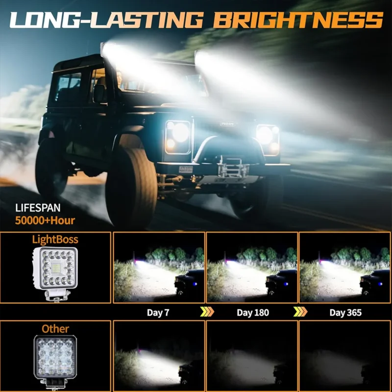 10 pack LED work lights producing 20000 lumens with a 6000K cool white beam