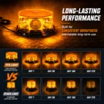 Long-lasting amber strobe warning light designed for consistent brightness and reliable use