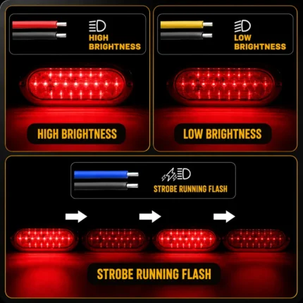Red 6 inch oval LED tail light showing high brightness low brightness and strobe running flash modes